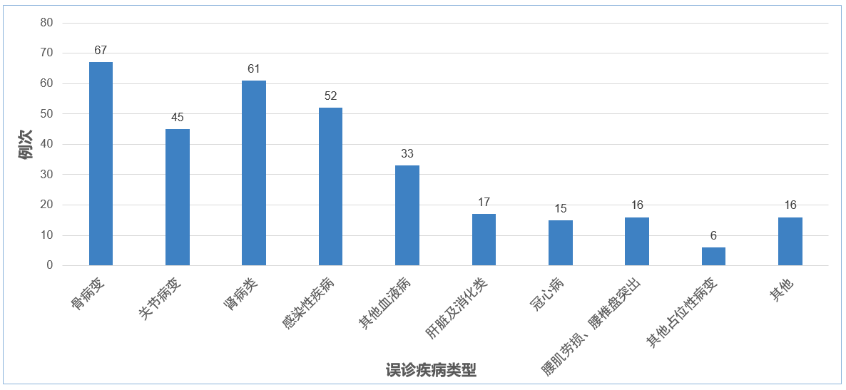 不容忽视的多(duō)发性骨髓瘤肾病 不容忽视的多(duō)发性骨髓瘤肾病